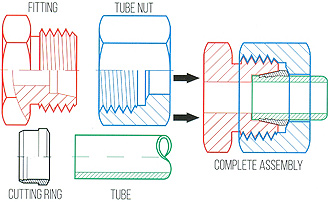 Tube Fittings Tube Fittings