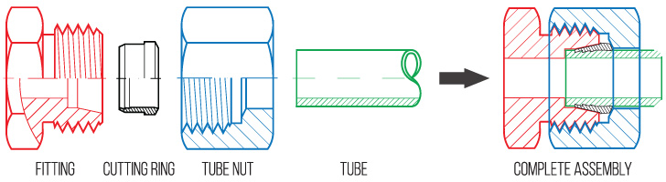 Din Fitting Size Chart