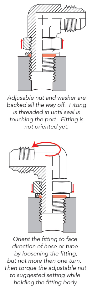 Installation of Adjustable Port Fittings adjustable port fittings, straight port fittings