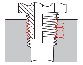 inspect fitting assembly