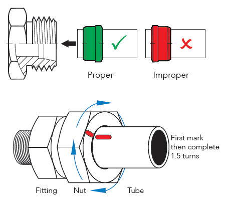 Manual Pre-set Method for 24° DIN Tube Fittings 24 Degree DIN Tube Fittings, lubricate threads of fitting, lubricate 24 degree throat, lubricate cutting ring