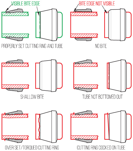 Din Fitting Size Chart