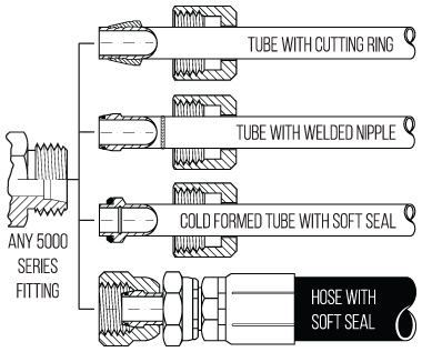 Din Hydraulic Fittings Chart