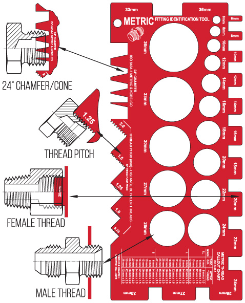 Metric Tube Fittings Chart