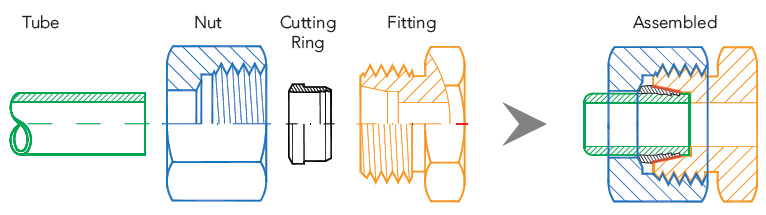 metric compression fitting types, DIN Tube, Kobelco, Japan Steel Works, French GAZ